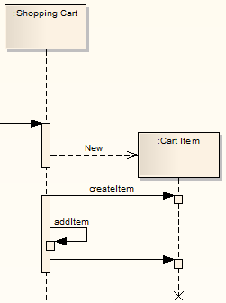 Sequence Diagram Element Lifecycle
